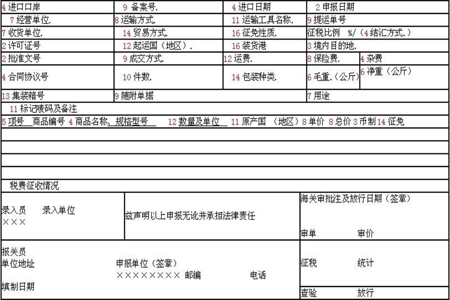 有哪些情形可以办理修改或撤销报关单呢？(图1)