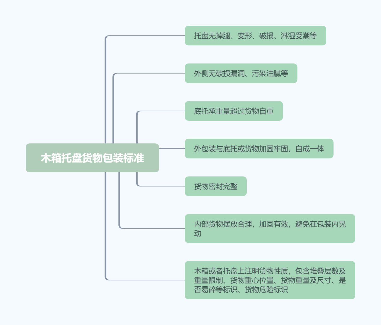 天津报关