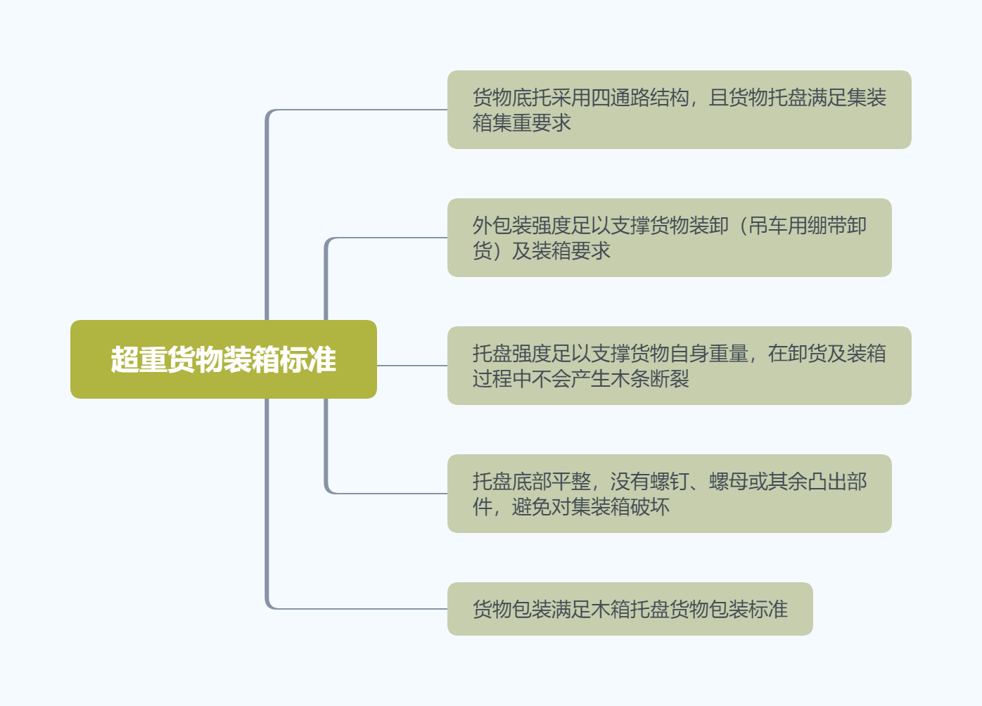 天津报关